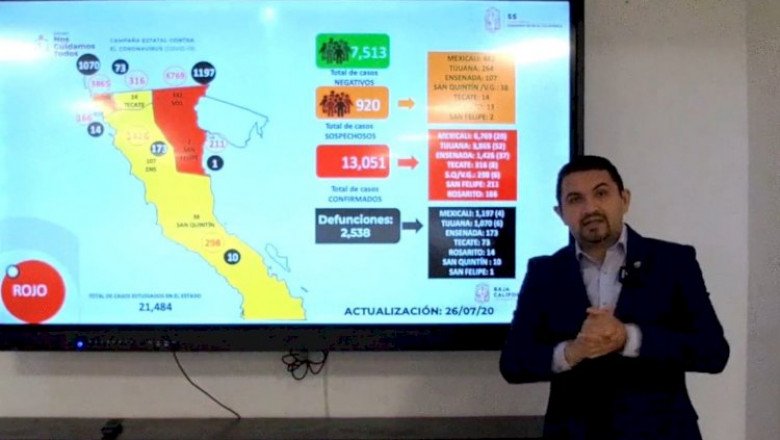 BAJA CALIFORNIA SUPERA LOS 13 MIL CASOS CONFIRMADOS DE COVID-19