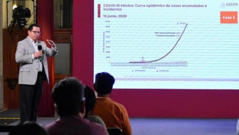 México alcanza los 154 mil 863 casos de COVID-19, con más de 18 mil muertes