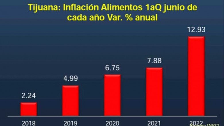 Salarios e inflación en BC, la carrera más desigual en 26 años: Valero Berrospe