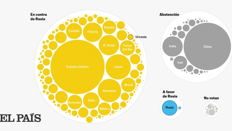 El mundo se hunde en una espiral conflictiva. Este es el balance de fuerzas