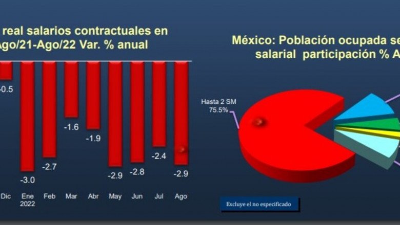 Insuficiente más vacaciones a trabajadores; al margen 39.5% en BC, dice Roberto Valero