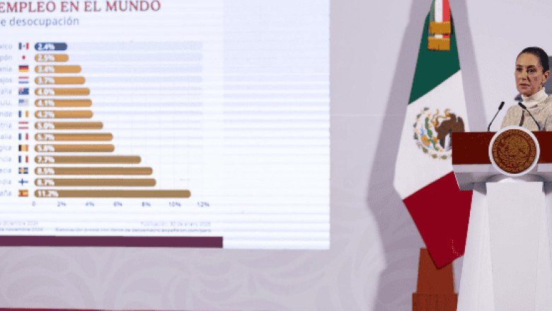 México fue el país con menos desempleo en 2024: Sheinbaum