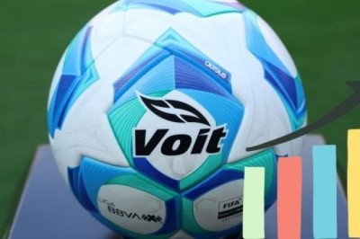 ¿Cómo va la tabla de goleo de la Liga MX tras la J16?