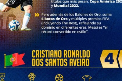 Top mejores futbolistas del mundo